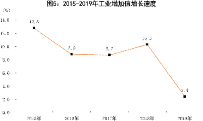 2019年南江县国民经济和社会发展统计公报